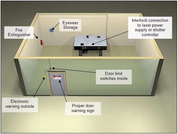 non defeatable laser interlock image