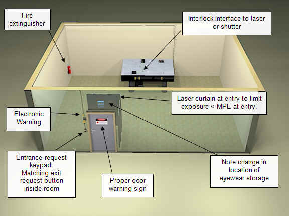 defeatable laser interlock image